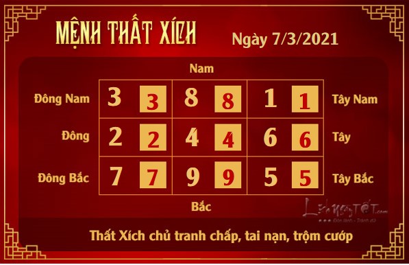 Xem phong thuy hang ngay - Xem phong thuy ngay 732021 - that xich