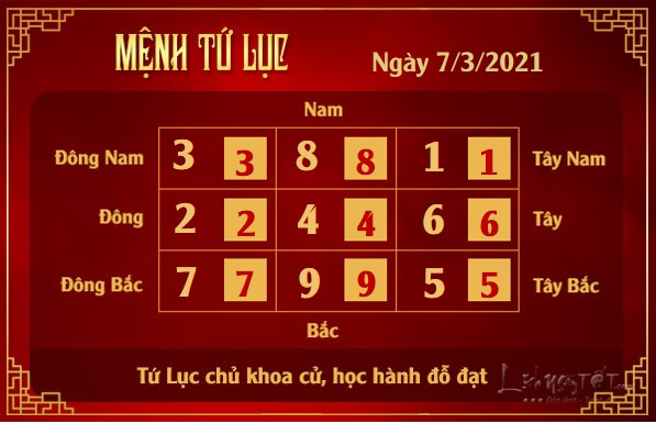 Xem phong thuy hang ngay - Xem phong thuy ngay 732021 - tu luc