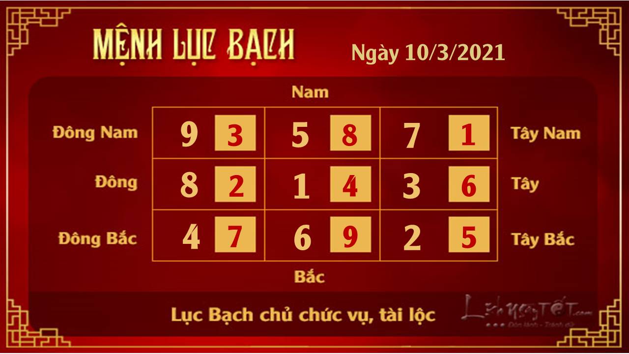 Xem phong thuy ngay 10032021 - Luc Bach