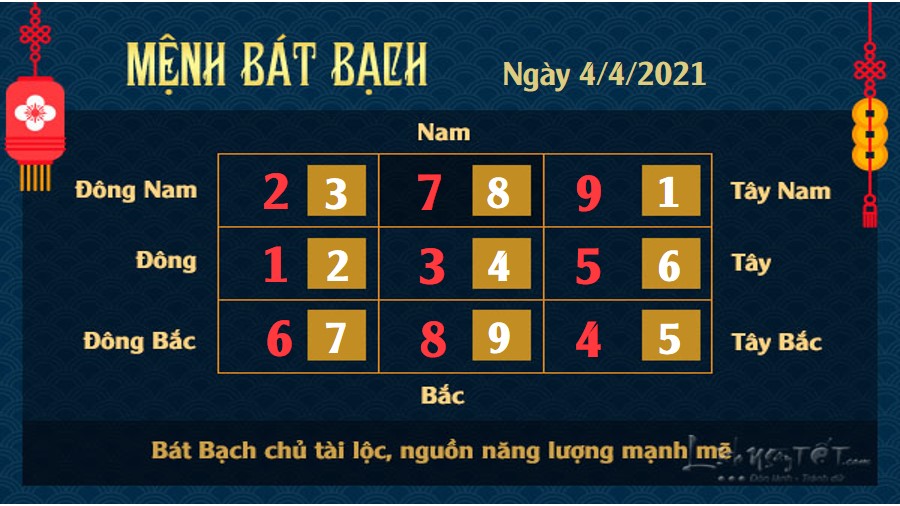 Xem phong thủy hàng ngày - Xem phong thủy ngày 4/4/2021 mệnh Bát Bạch