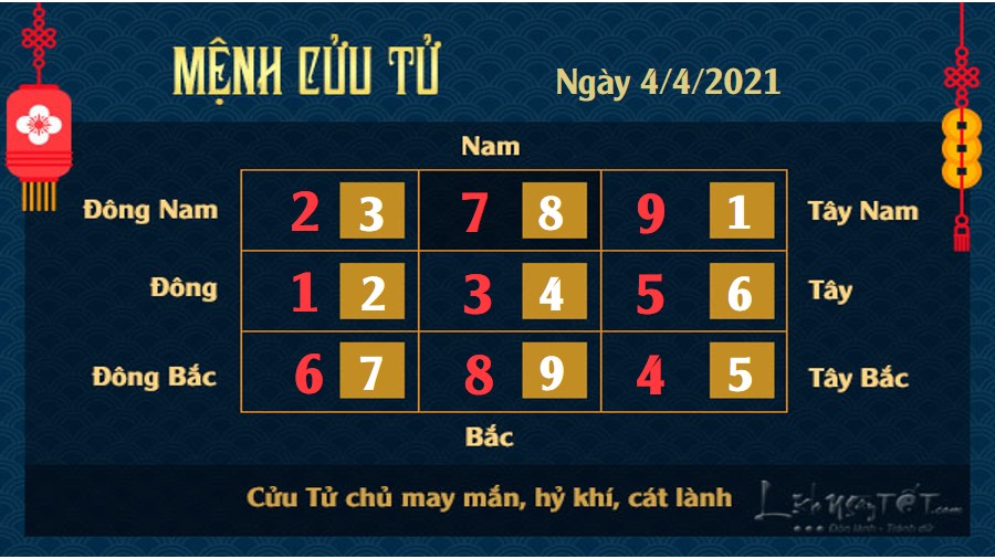 Xem phong thủy hàng ngày - Xem phong thủy ngày 4/4/2021 mệnh Cửu Tử