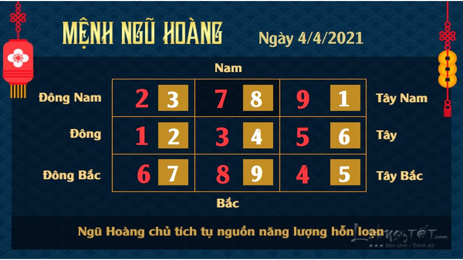 Xem phong thủy hàng ngày - Xem phong thủy ngày 4/4/2021 mệnh Ngũ Hoàng