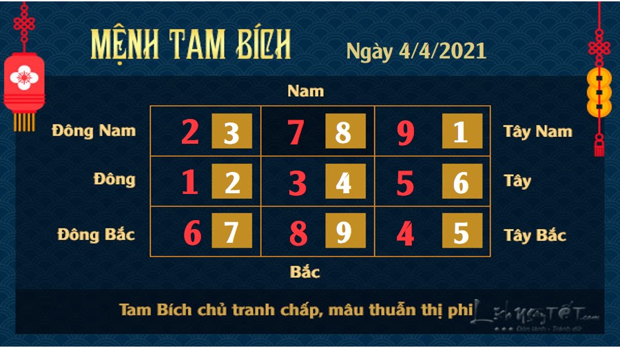 Xem phong thủy hàng ngày - Xem phong thủy ngày 4/4/2021 mệnh Tam Bích