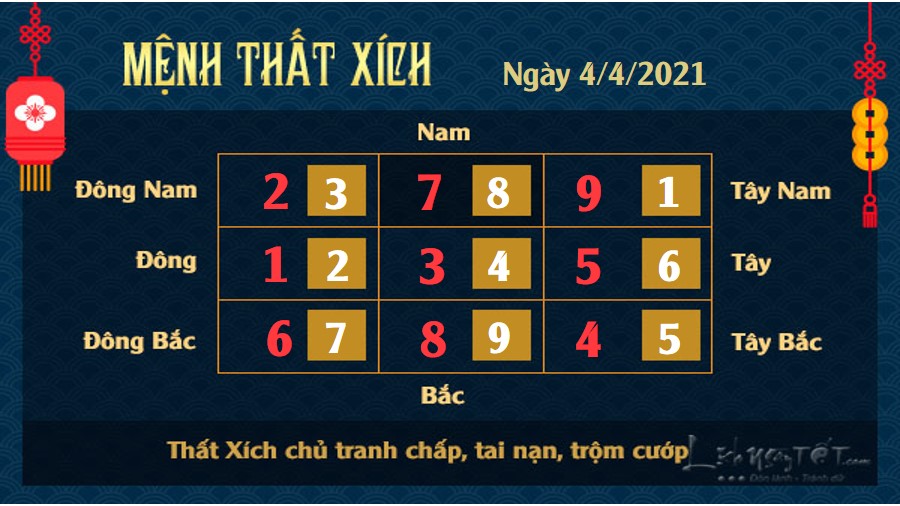 Xem phong thủy hàng ngày - Xem phong thủy ngày 4/4/2021 mệnh Thất Xích