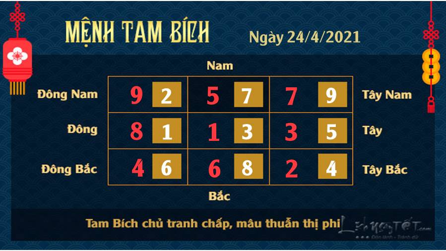 Xem phong thuy ngay 24-4-2021 - Tam Bich