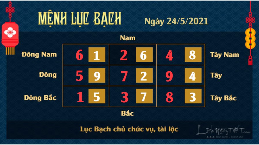 6 Xem phong thuy ngay 24-5-2021 Luc Bach