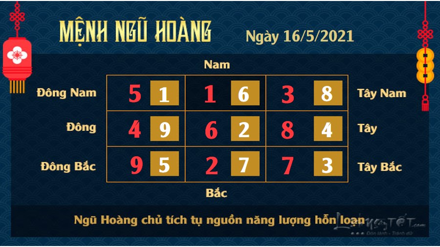 Xem phong thủy hàng ngày - Xem phong thủy ngày 16/5/2021 mệnh Ngũ Hoàng