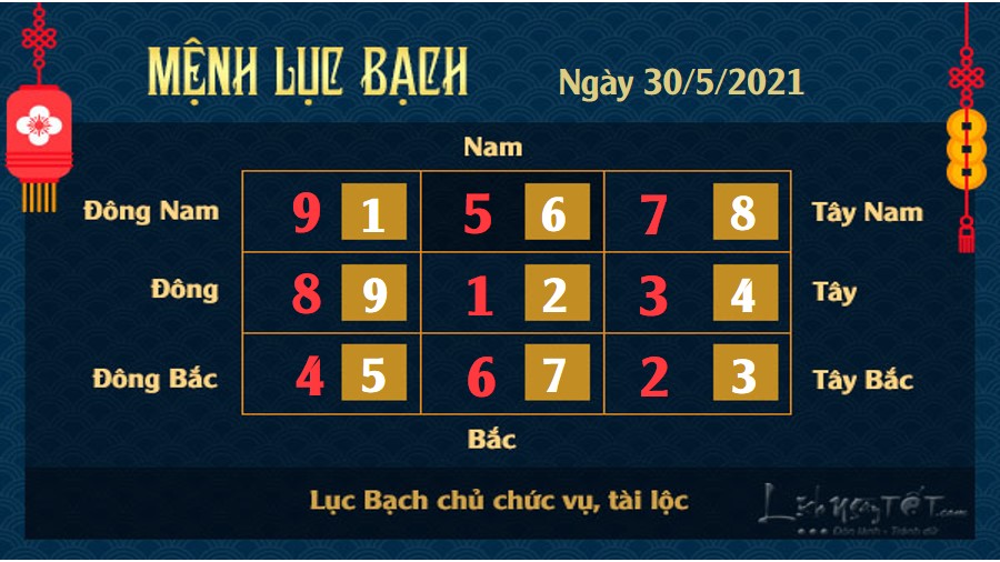 Xem phong thủy hàng ngày - Xem phong thủy ngày 30/5/2021 mệnh Lục Bạch