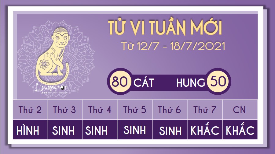 tử vi tuần mới từ 12 - 18/7/2021 của 12 con giáp - Thân