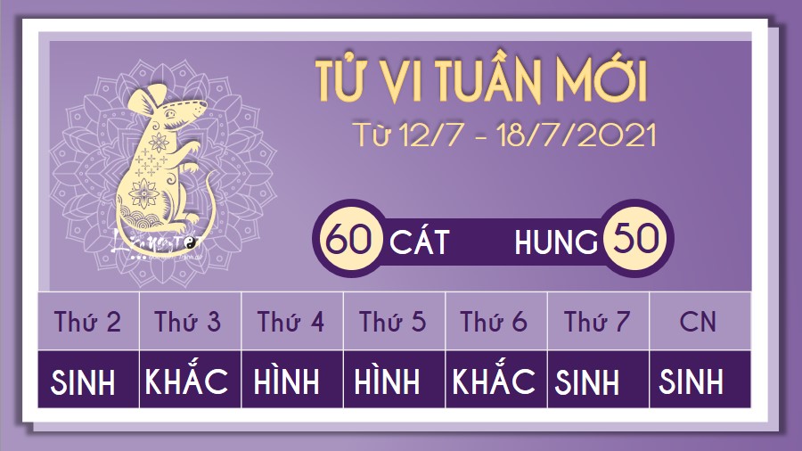 tử vi tuần mới từ 12 - 18/7/2021 của 12 con giáp - Tý