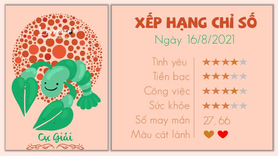 Tu vi ngay 1682021 cua 12 cung hoang dao - Cu Giai