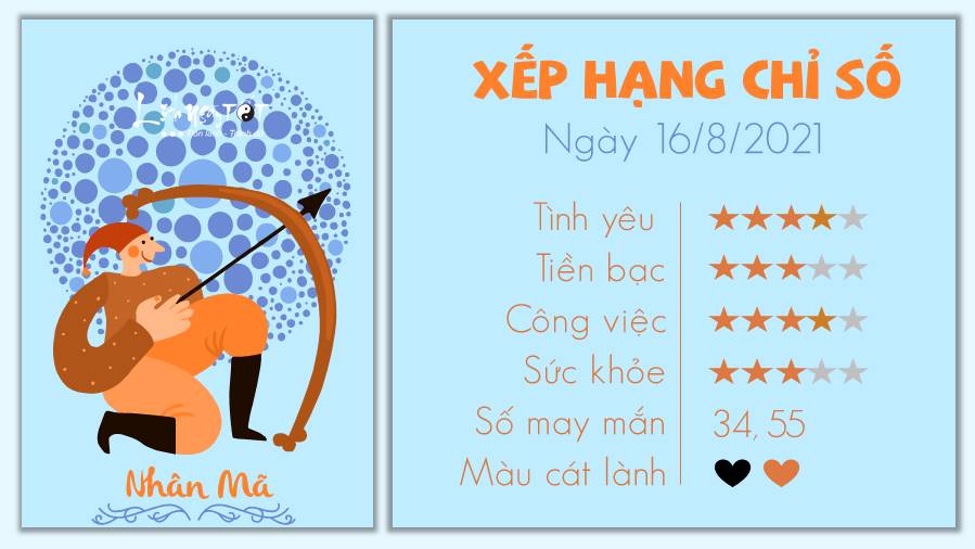 Tu vi ngay 1682021 cua 12 cung hoang dao - Nhan Ma