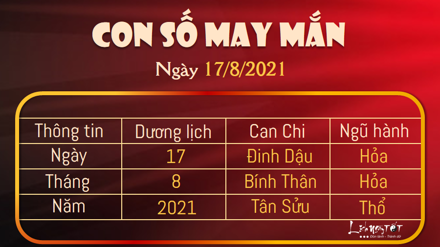 Con số may mắn hôm nay 17/8/2021