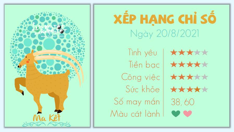 Tử vi ngày 20/8/2021 của 12 cung hoàng đạo - Ma Kết