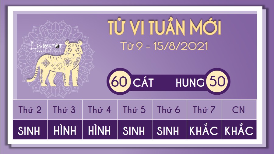 Tử vi tuần mới từ 9 - 15/8/2021 của 12 con giáp - tuổi Dần