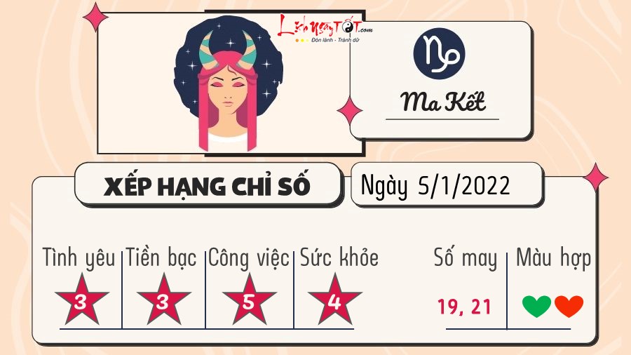 Tu vi hang ngay 5/1/2022 - Ma Ket