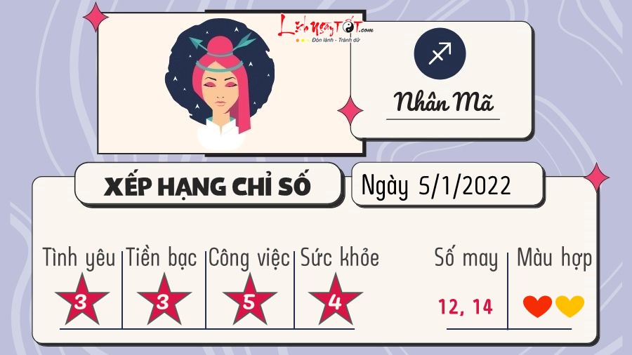 Tu vi hang ngay 5/1/2022 - Nhan Ma