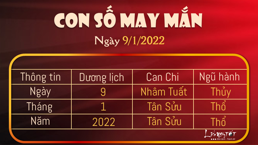 Con số may mắn hôm nay 9/1/2022