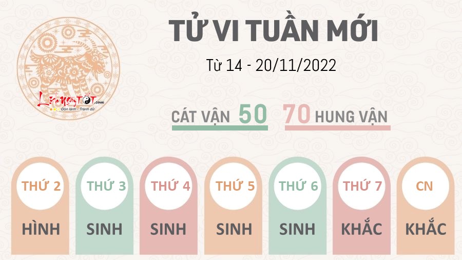 Tu vi tuan moi tu 14 - 20/11/2022 cua 12 con giap - Mui