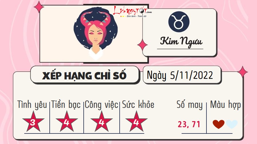 Tu vi hang ngay 5/11/2022 - Kim Nguu