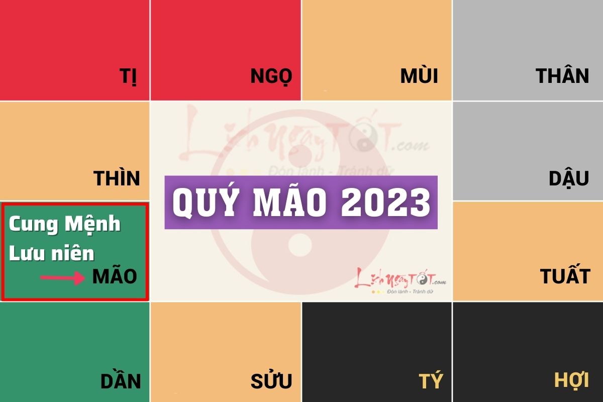 Thien ban tu vi nam Quy Mao 2023