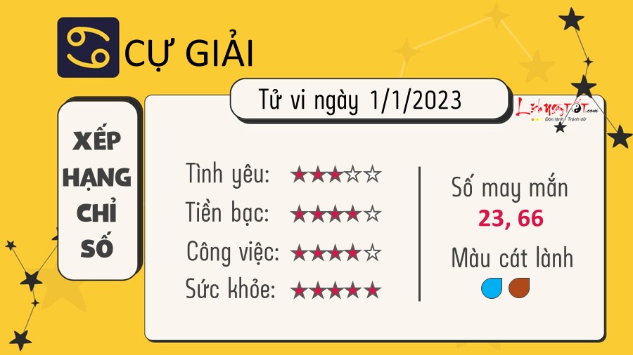 Tu vi ngay 1/1/2023 cua 12 cung hoang dao - Cu Giai