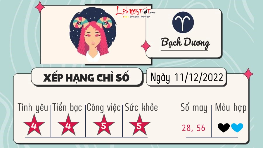 Tử vi Chủ Nhật ngày 11/12/2022 của 12 cung hoàng đạo: Sư Tử khổ