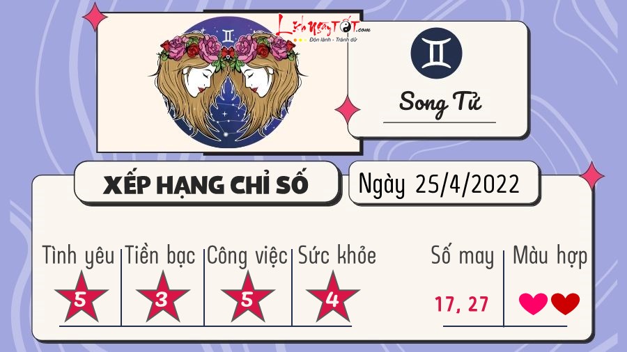 Tu vi hang ngay 25/4/2022 - Song Tu