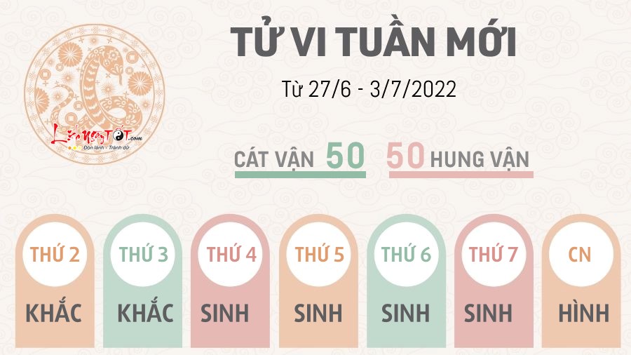 Tu vi tuan moi tu 27/6 - 3/7/2022 cua 12 con giap - Ti