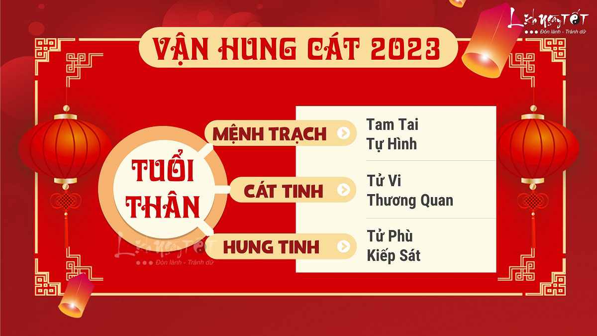 Hung cat tu vi tuoi Than nam 2023
