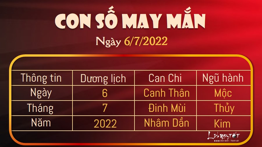 Con so may man hom nay 6/7/2022