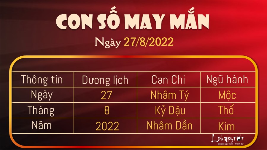 Read more about the article Con số may mắn hôm nay 27/8/2022 theo năm sinh: Thần Tài ban lộc TRÚNG LỚN