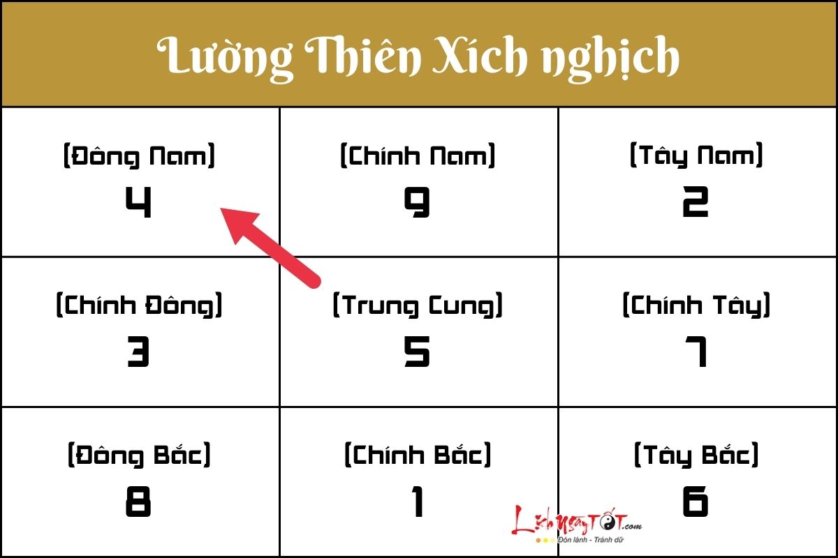 Luong Thien Xich nghich