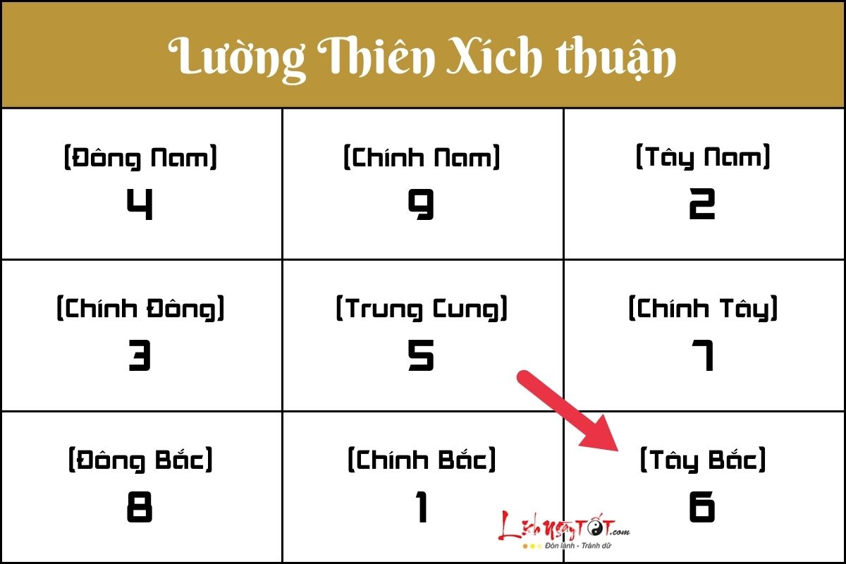 Luong Thien Xich thuan