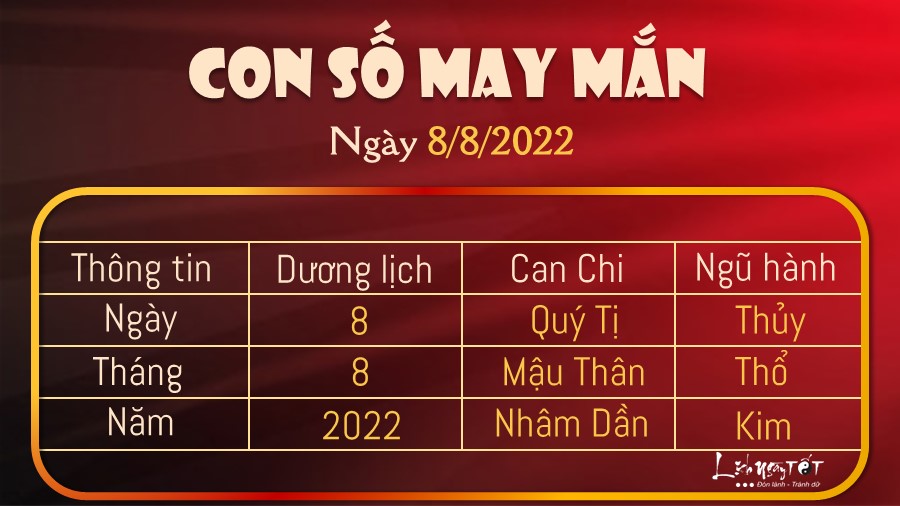 Con so may man hom nay 8/8/2022