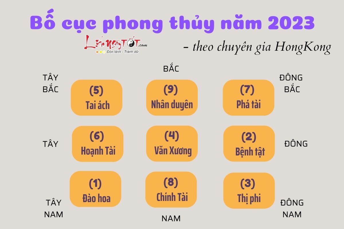 Bai tri theo bo cuc phong thuy nam 2023