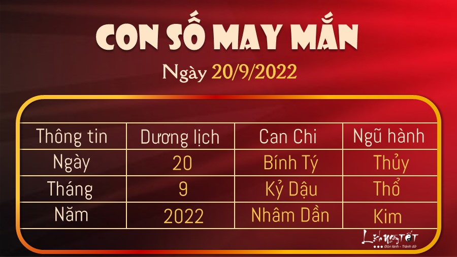 Read more about the article Con số may mắn hôm nay 20/9/2022 theo năm sinh: Chọn số HAY, vận MAY phấp phới