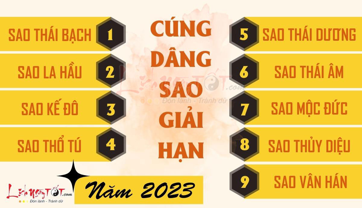 Cung dang sao giai han nam 2023 Quy Mao