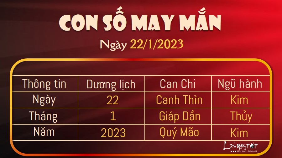 Con so may man hom nay 22/1/2023