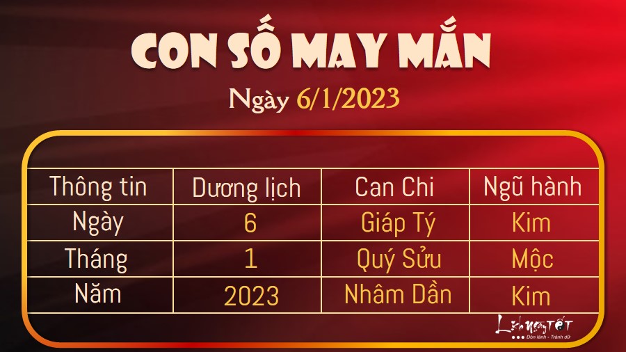 Con so may man hom nay 6/1/2023