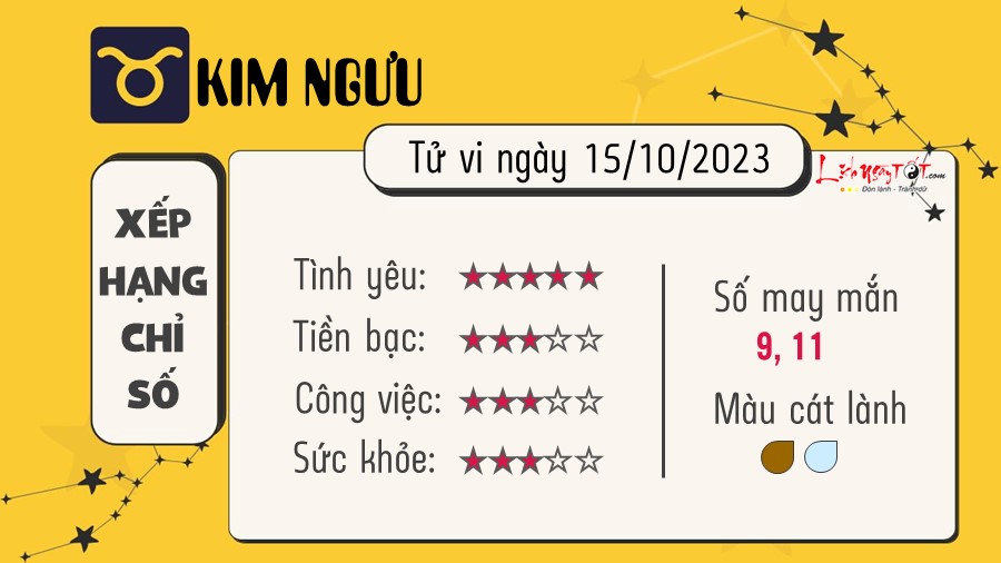 Tu vi hang ngay 15/10/2023 - Kim Nguu