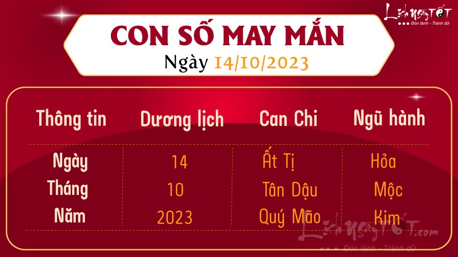 con so may man hom nay 14/10/2023