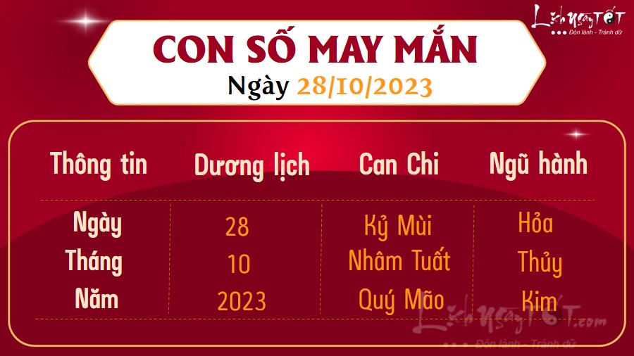 Con so may man hom nay 28/10/2023
