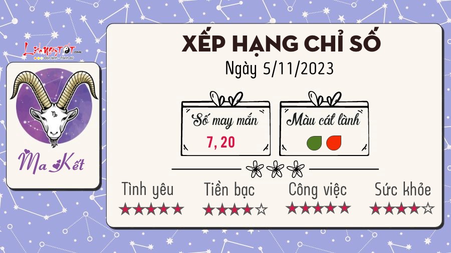 Tu vi hang ngay 5/11/2023 - Ma Ket