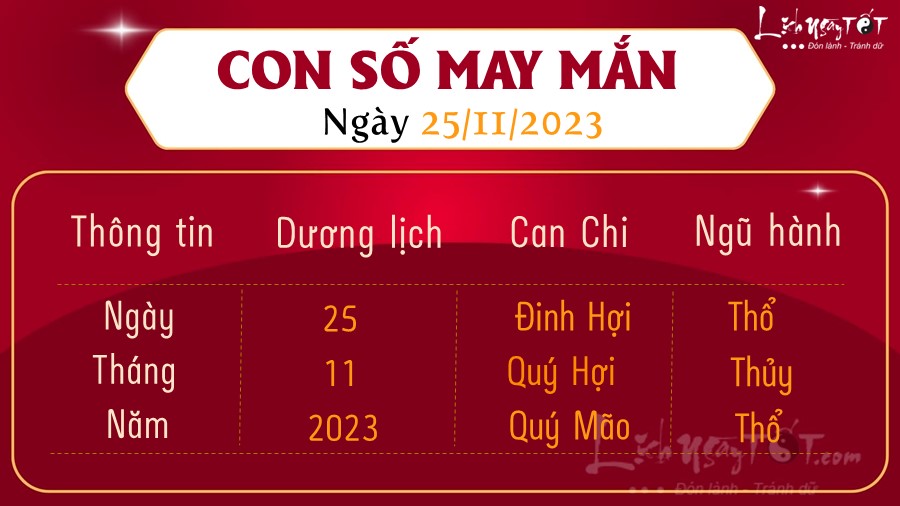 Con so may man hom nay 25/11/2023