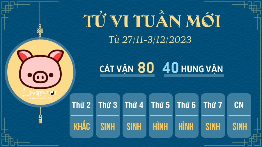 Tu vi tuan moi cua 12 con giap tu 27/11 - 3/12/2023 - tuoi Hoi