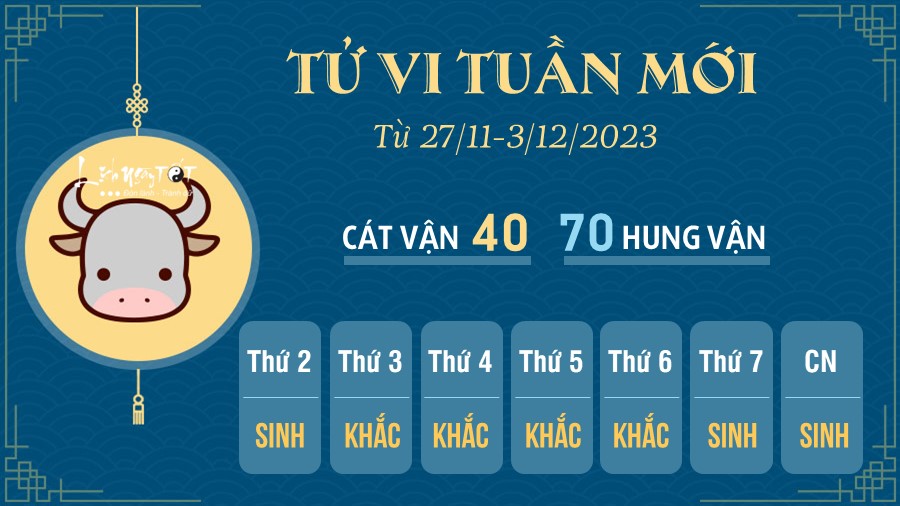 Tu vi tuan moi cua 12 con giap tu 27/11 - 3/12/2023 - tuoi Suu