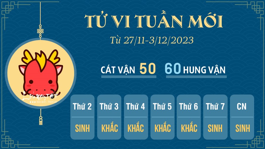 Tu vi tuan moi cua 12 con giap tu 27/11 - 3/12/2023 - tuoi Thin