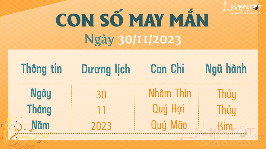 Con so may man hom nay 30/11/2023
