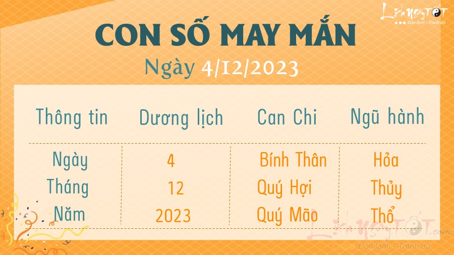 Con so may man hom nay 4/12/2023 theo tuoi